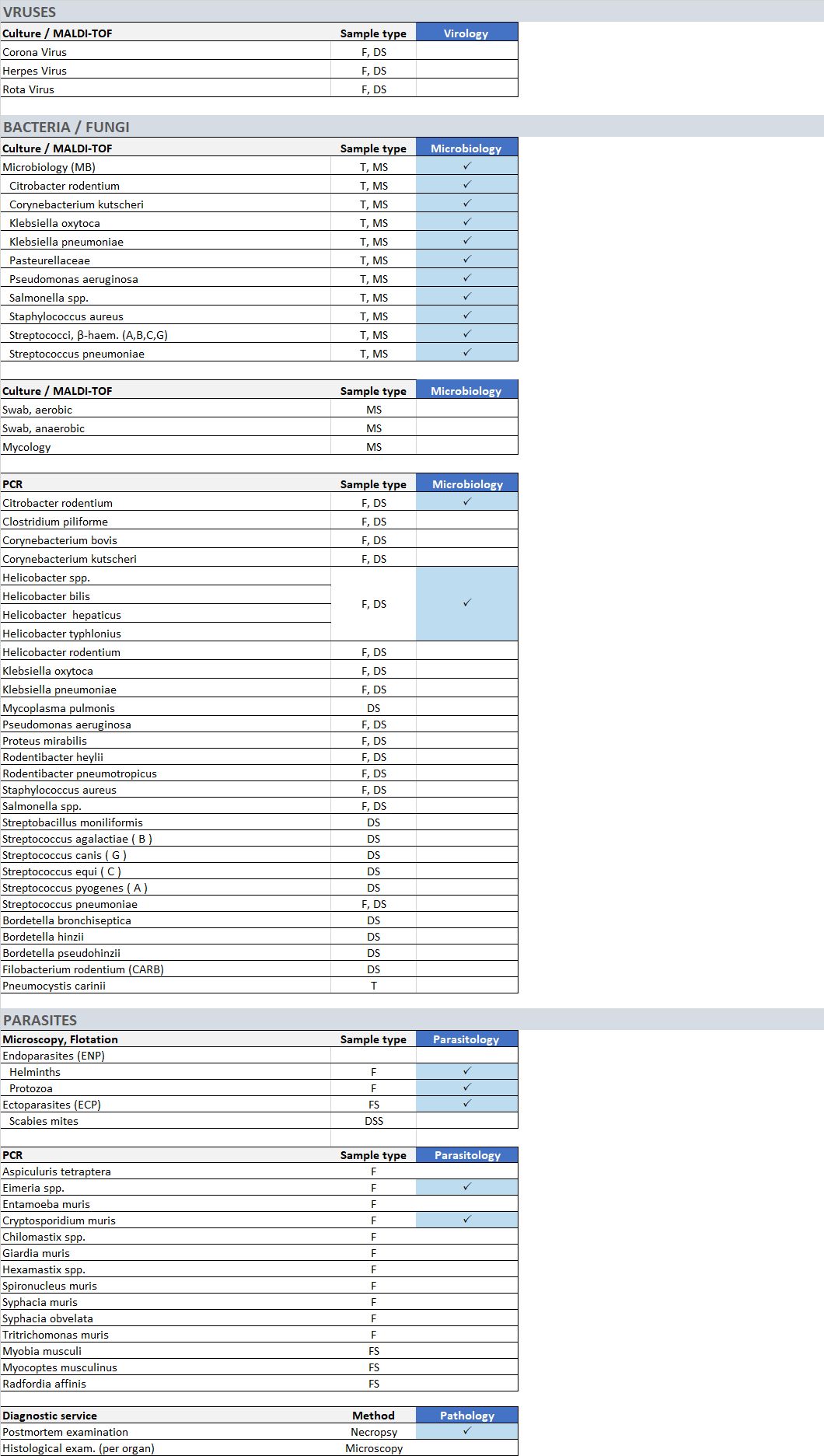 ST 37.0 Diagnostic Services Mole Rat 2025 WEB